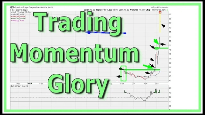 Momentum indicator technical trading analysis indicators chart strategies commodity frequency high stock buy does based low better signals sell index