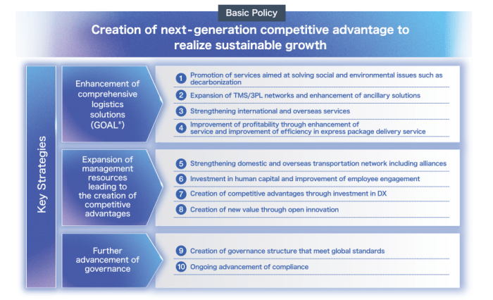 Allocation asset strategy market risky ii