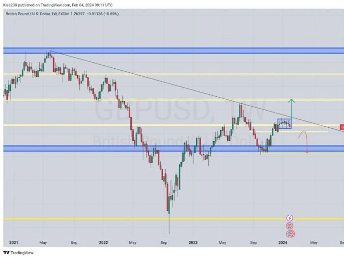 Analisis fundamental forex yang tepat untuk prediksi pergerakan harga