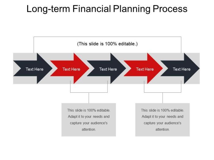 Financial planning long term growth ppt powerpoint presentation