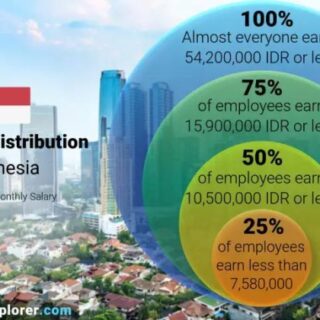 Salary companies need
