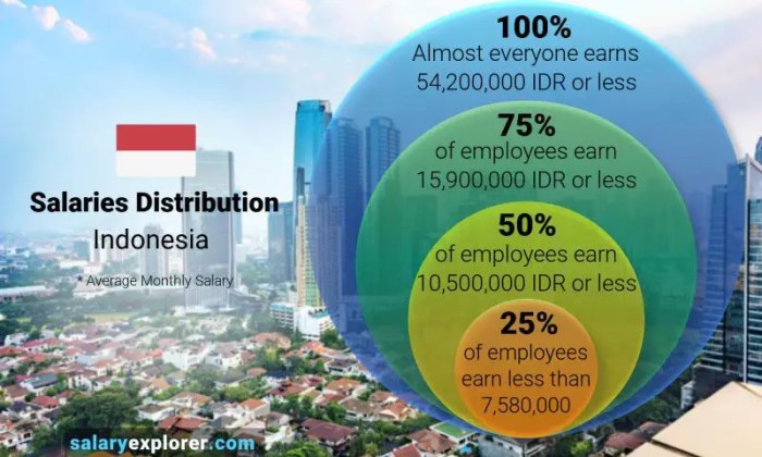 Salary companies need