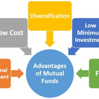 Mutual funds advantages liquidity