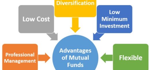 Mutual funds advantages liquidity