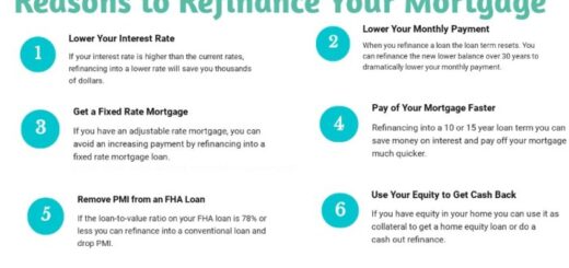 Mortgage refinance rates should infographic gustancho refinancing low calculator interest choose board saved year