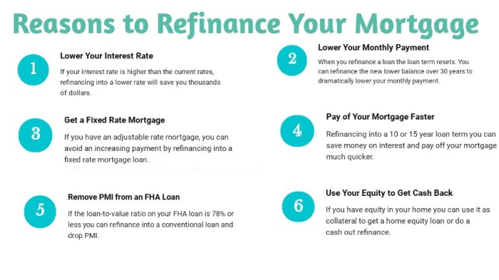 Mortgage refinance rates should infographic gustancho refinancing low calculator interest choose board saved year