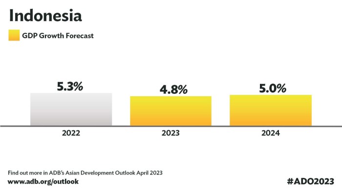 Outlook economy deloitte investments insights gdp