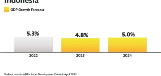 Forecast oecd summary hasil obligasi tertekan imbal outflow