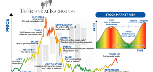 Cycles forex charts investing