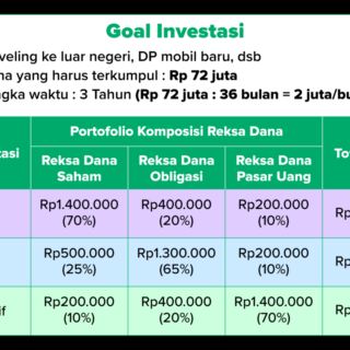 Membangun portofolio investasi yang seimbang untuk pemula