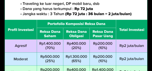 Membangun portofolio investasi yang seimbang untuk pemula