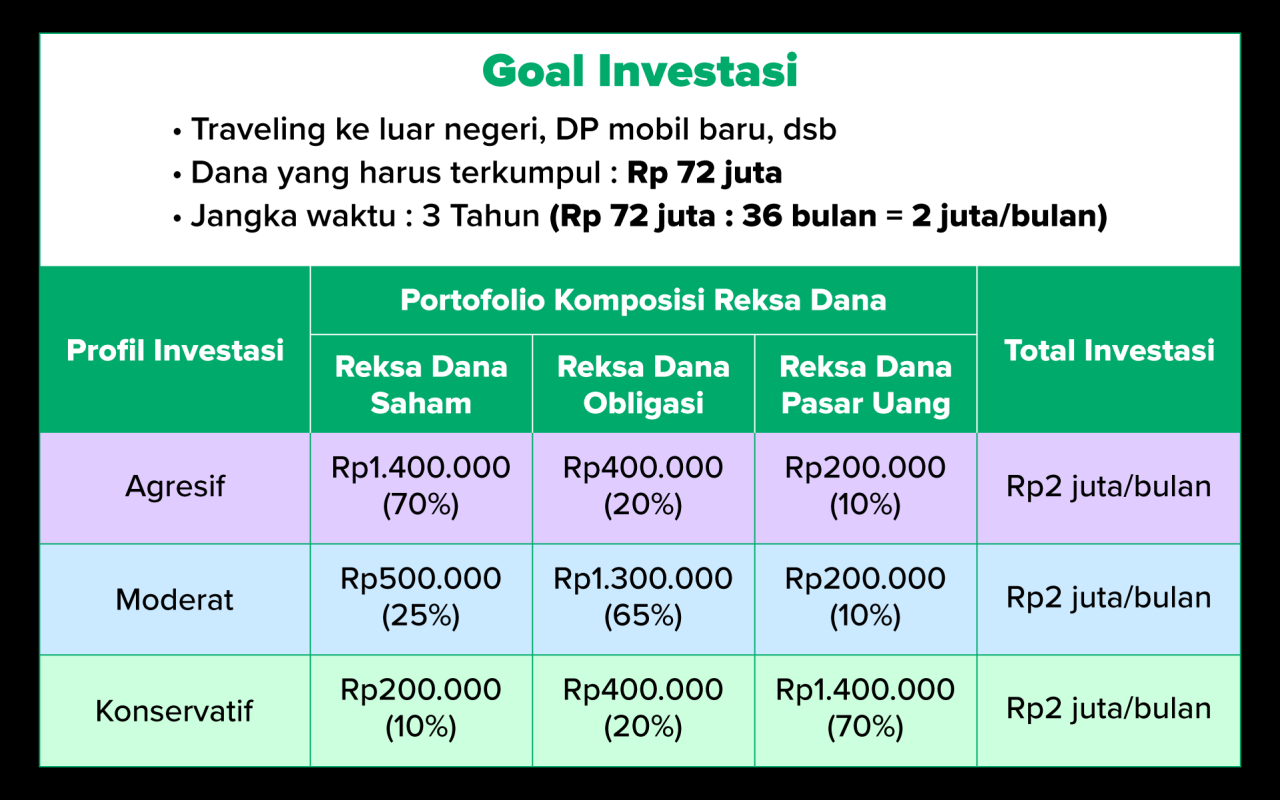 Membangun portofolio investasi yang seimbang untuk pemula