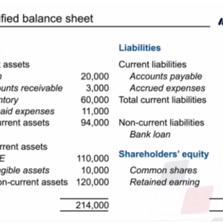 Financial statements