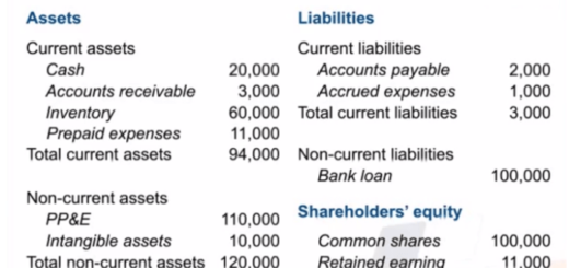 Financial statements