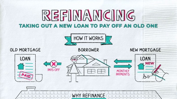 Apakah refinancing KPR menguntungkan bagi saya