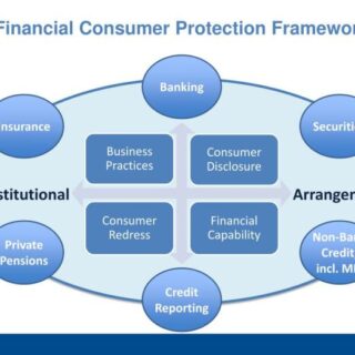 Perlindungan konsumen dalam transaksi keuangan berbasis fintech