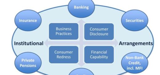 Perlindungan konsumen dalam transaksi keuangan berbasis fintech