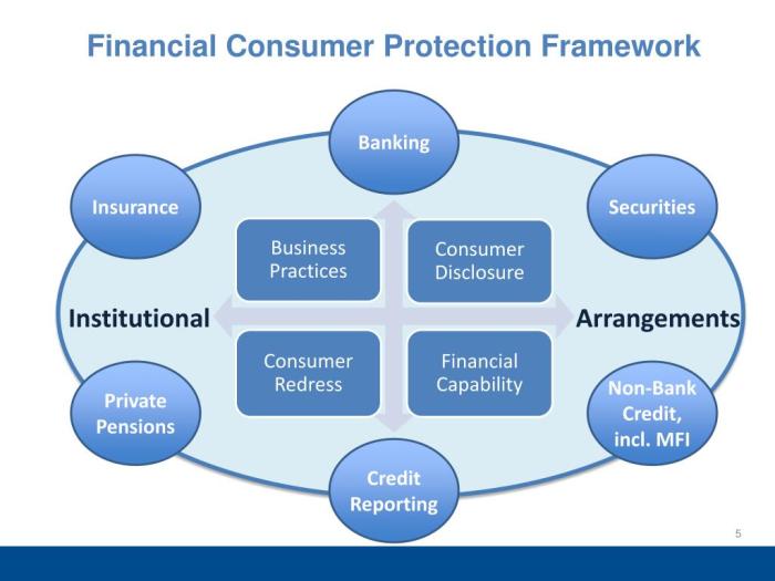Perlindungan konsumen dalam transaksi keuangan berbasis fintech