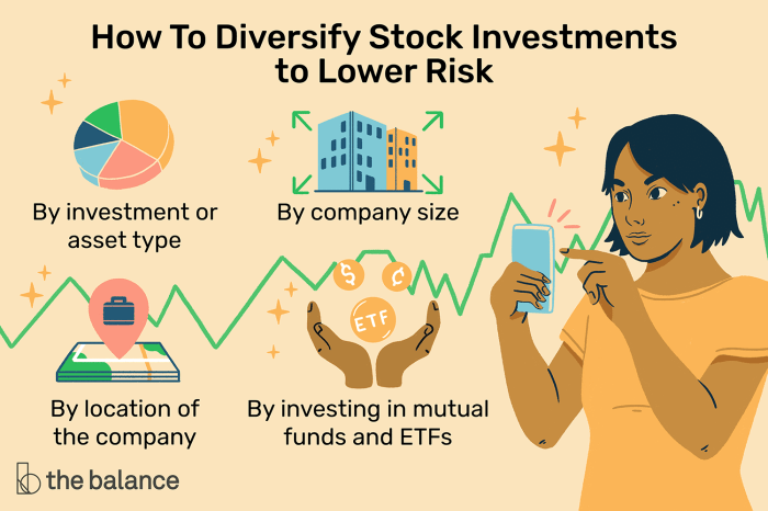 Pentingnya diversifikasi investasi saham untuk meminimalisir risiko