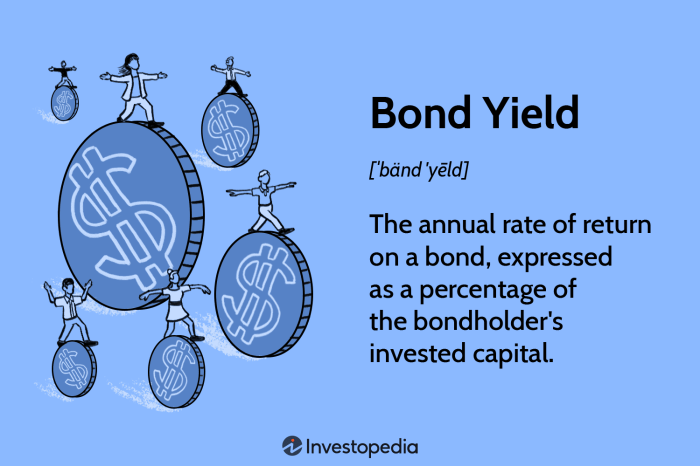 Memahami spread yield obligasi dan pengaruhnya pada investasi