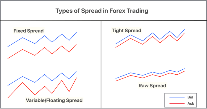 Memahami spread dan komisi trading forex untuk memaksimalkan profit