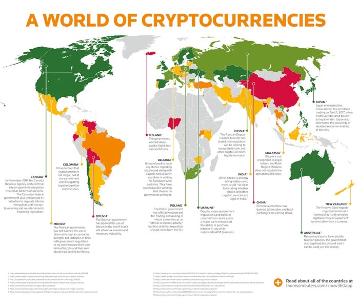 Crypto statista cryptocurrency currency owning