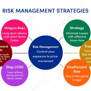 Strategi pengelolaan risiko untuk meningkatkan ROI investasi jangka panjang