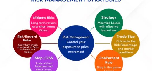 Strategi pengelolaan risiko untuk meningkatkan ROI investasi jangka panjang