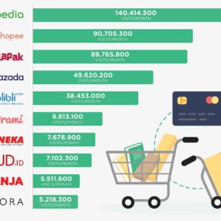 Perbandingan platform e-commerce terbaik untuk bisnis online di Indonesia