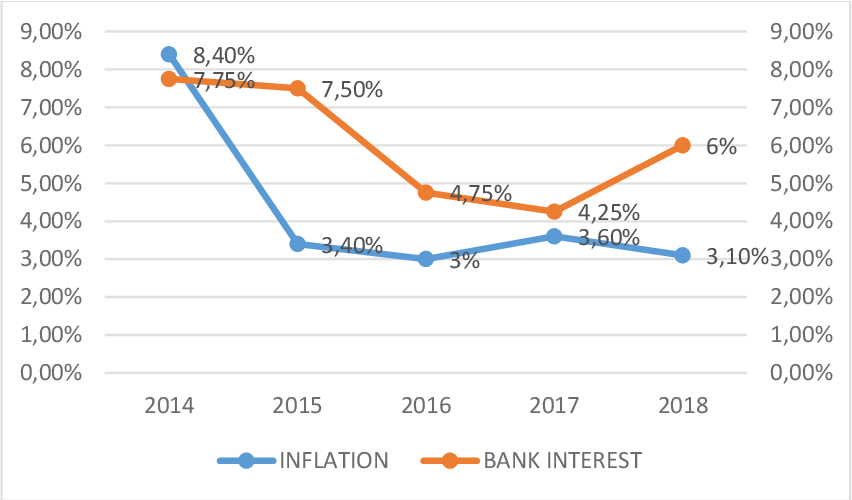 Membandingkan ROI investasi di pasar saham Indonesia dan luar negeri