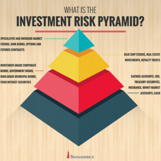 Strategi diversifikasi investasi portofolio untuk meminimalisir risiko