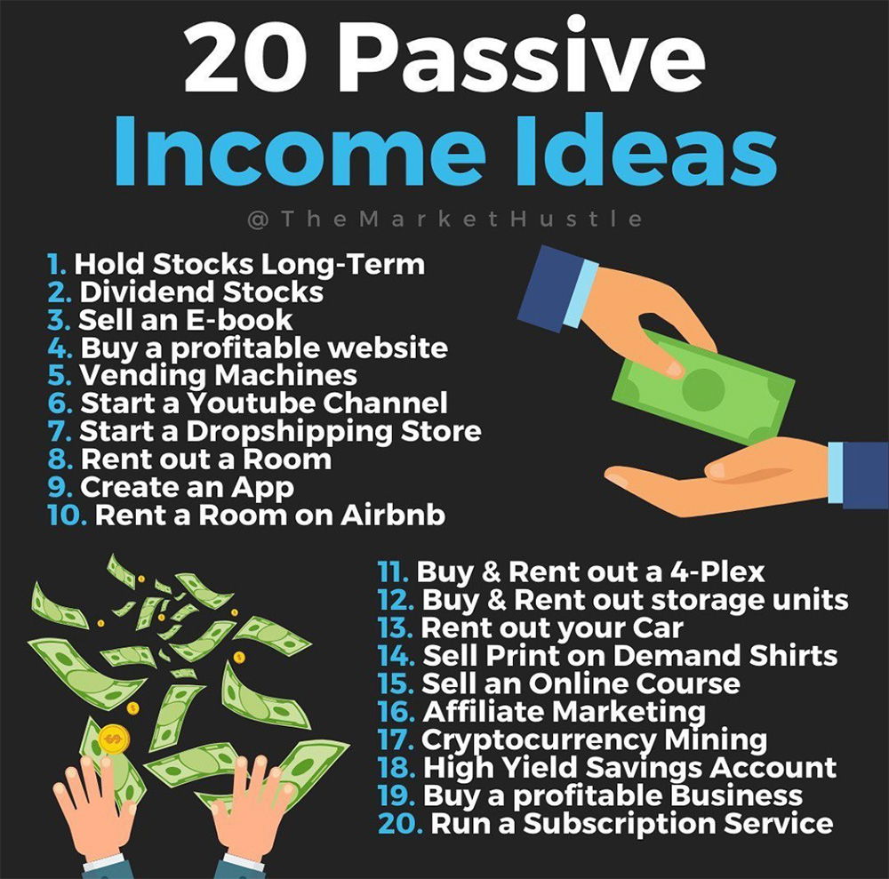 Passive income make online