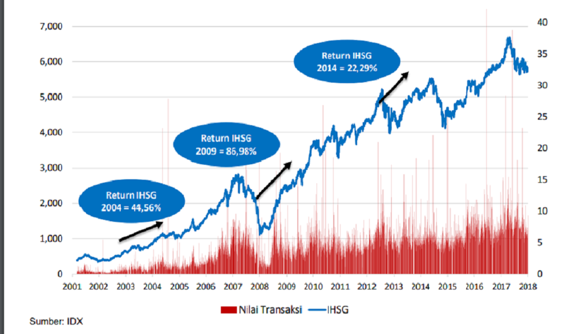 Ihsg awal inflasi menguat