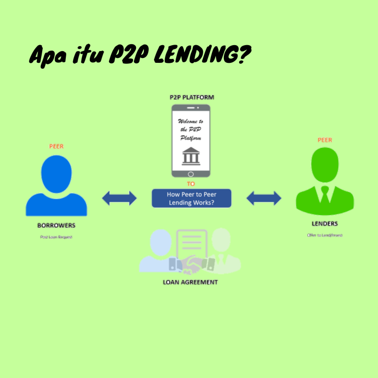 Lending peer fintech aman meminjam