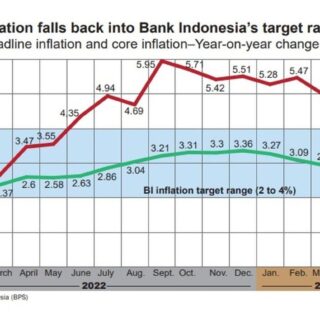 Bagaimana inflasi mempengaruhi sektor UMKM di Indonesia?