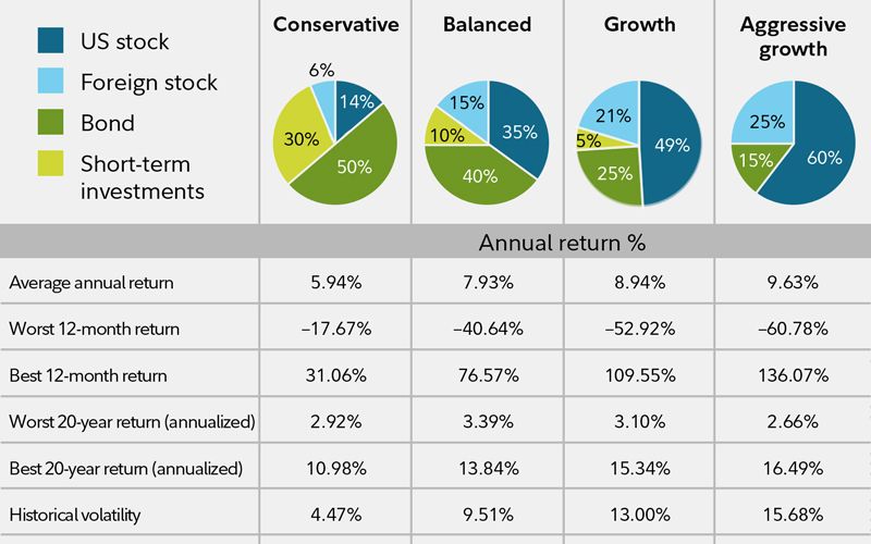 Term short investments options safe investment choose board