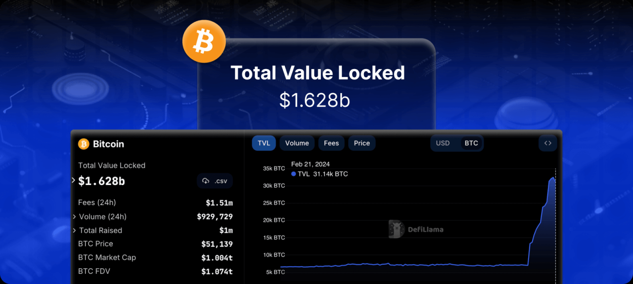 Kripto dengan kapitalisasi pasar besar dan likuiditas tinggi untuk investasi aman