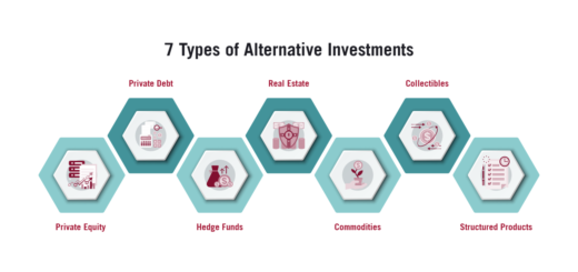 Alternatif investasi selain saham untuk melawan inflasi