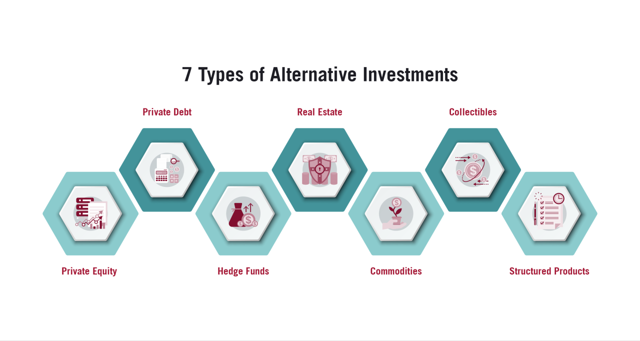 Alternatif investasi selain saham untuk melawan inflasi