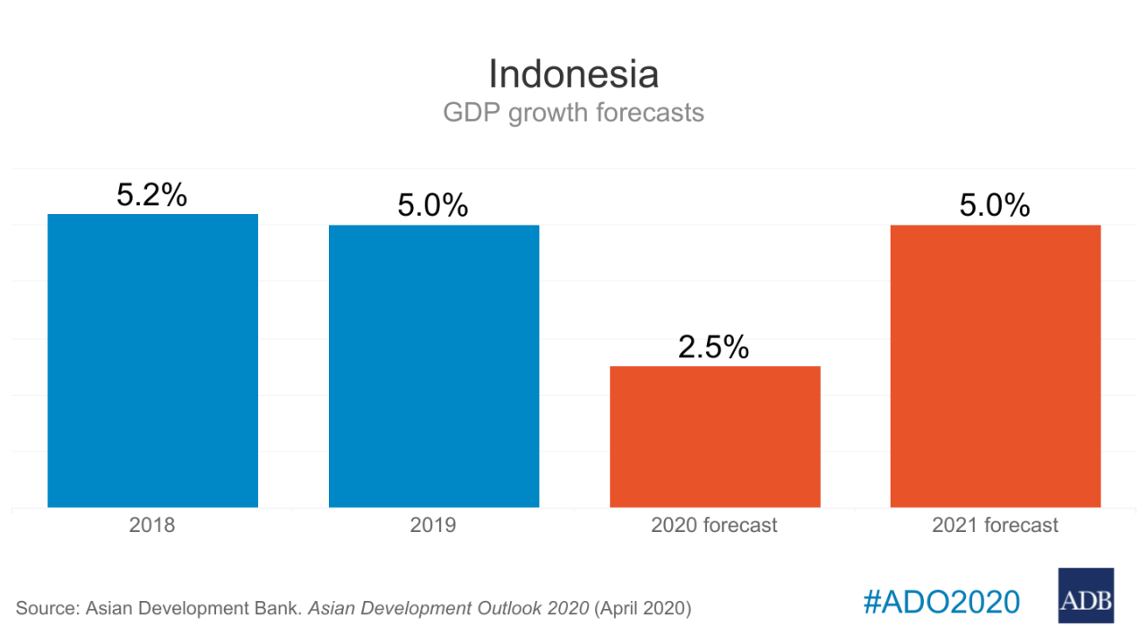 Bagaimana inflasi mempengaruhi sektor UMKM di Indonesia?