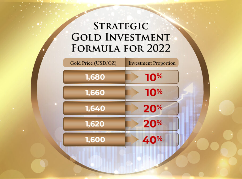 Strategi investasi emas untuk antisipasi inflasi tinggi