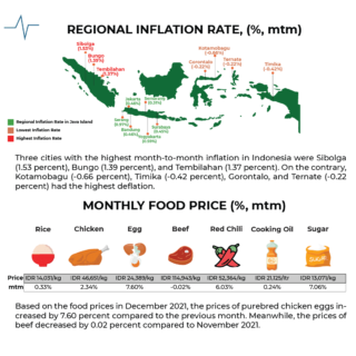 Pengaruh kebijakan fiskal terhadap pengendalian inflasi di Indonesia