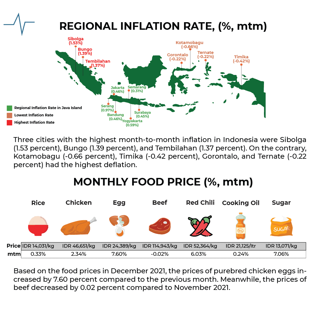 Tips investasi jangka panjang untuk melawan inflasi di Indonesia