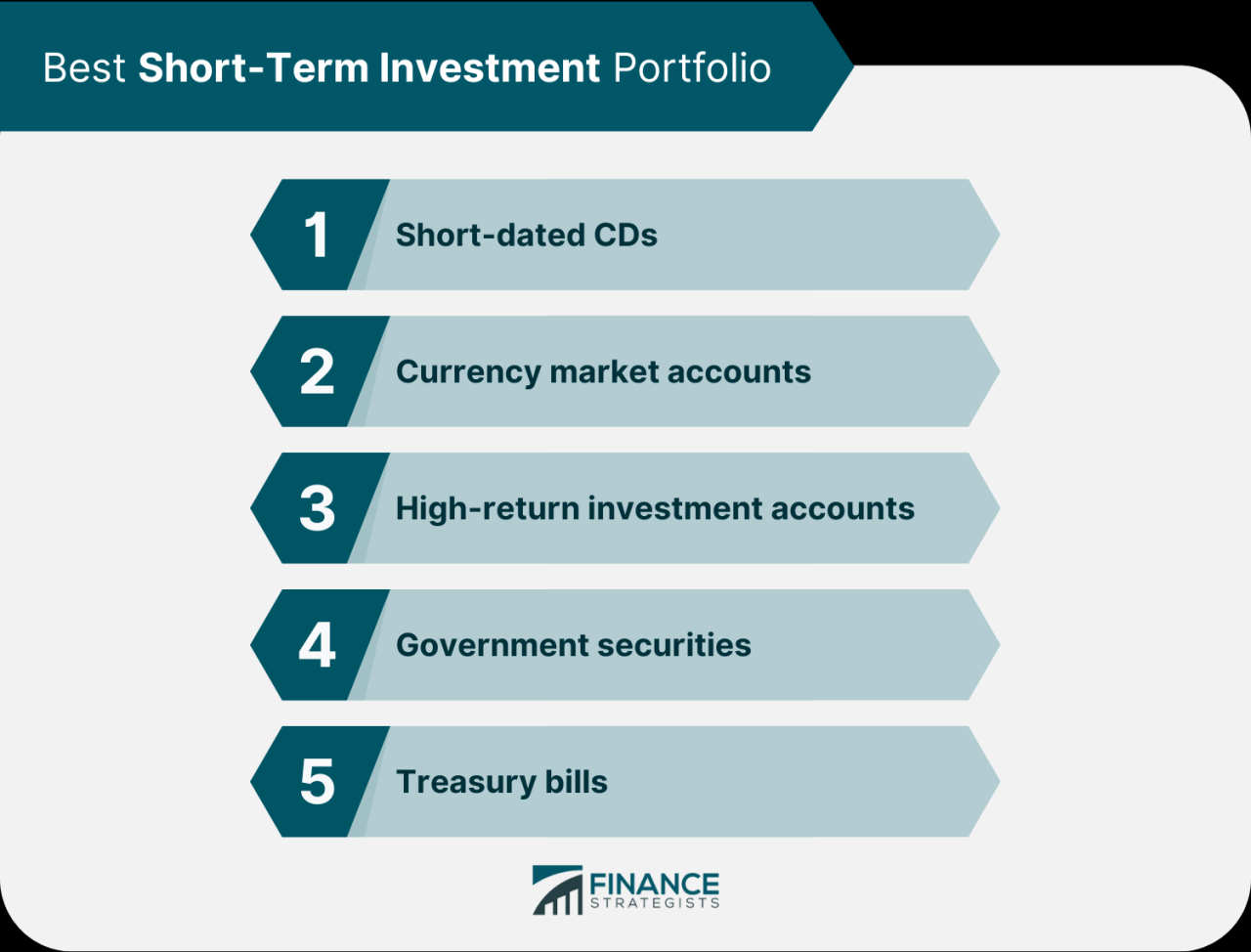 Cara investasi jangka pendek ROI tinggi modal terbatas