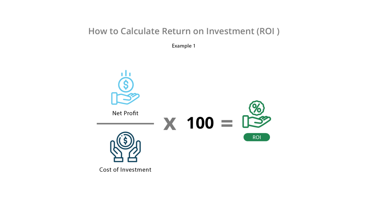Bagaimana cara menghitung return on investment (ROI) investasi saya?