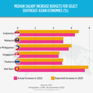 Perbandingan kebijakan pemerintah dalam mengatasi inflasi dengan negara lain di ASEAN.