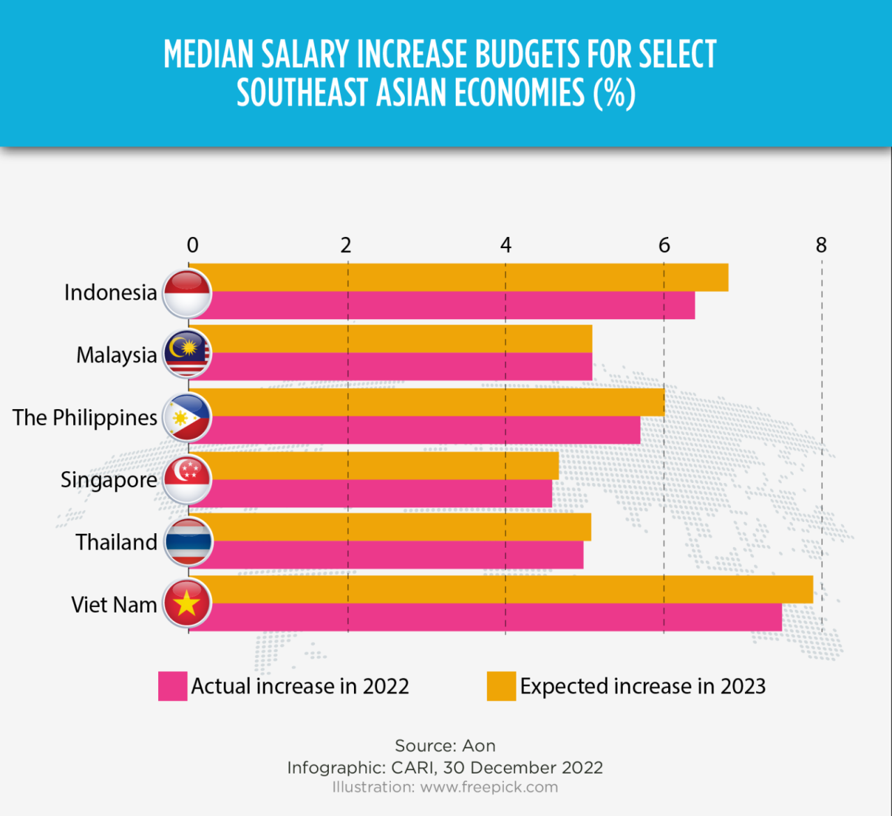 Perbandingan kebijakan pemerintah dalam mengatasi inflasi dengan negara lain di ASEAN.