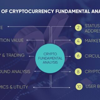 Cara memilih aset kripto terbaik berdasarkan fundamental dan analisis teknikal