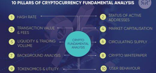 Cara memilih aset kripto terbaik berdasarkan fundamental dan analisis teknikal