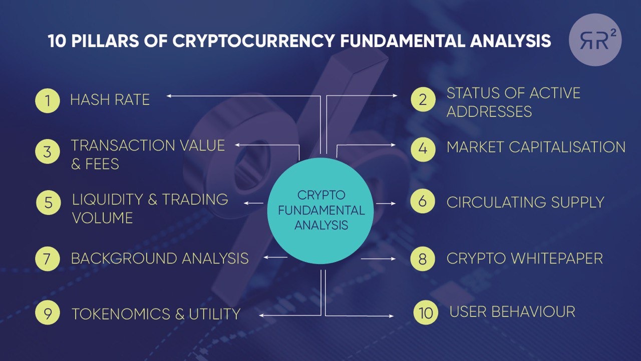 Cara memilih aset kripto terbaik berdasarkan fundamental dan analisis teknikal